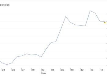 تباين مؤشرات بورصة مصر بالتعاملات الصباحية.. الثلاثيني دون 40500 نقطة